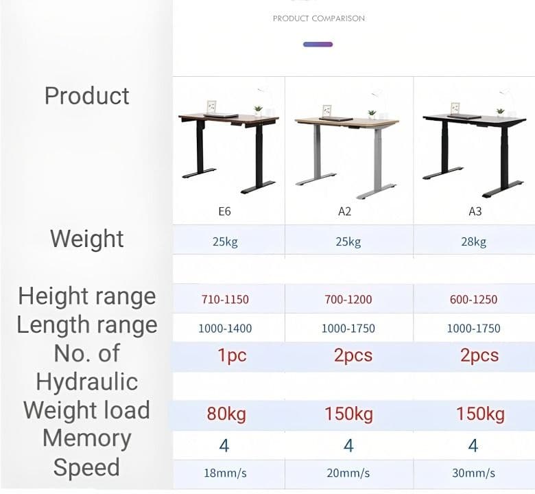 SOLS Adjustable Height Study Table - Exclusivia